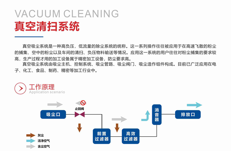 GZK-ST多级过滤负压真空清扫系统 GZK-ST多级过滤负压真空清扫系统