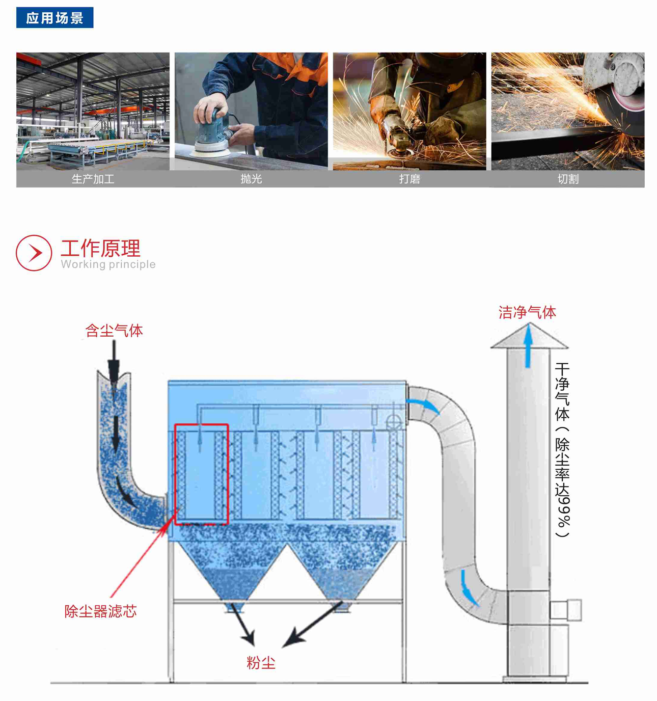 QY-Z工业中央除尘系统除尘设备 QY-Z工业中央除尘系统除尘设备