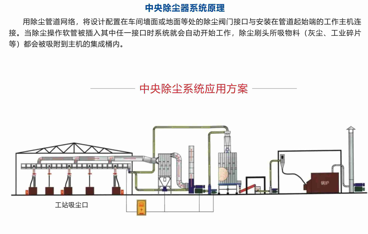QY-Z工业中央除尘系统除尘设备 QY-Z工业中央除尘系统除尘设备