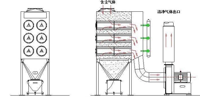 输煤线除尘系统粉尘治理安全设计要点(二) 输煤线除尘系统粉尘治理安全设计要点(二)