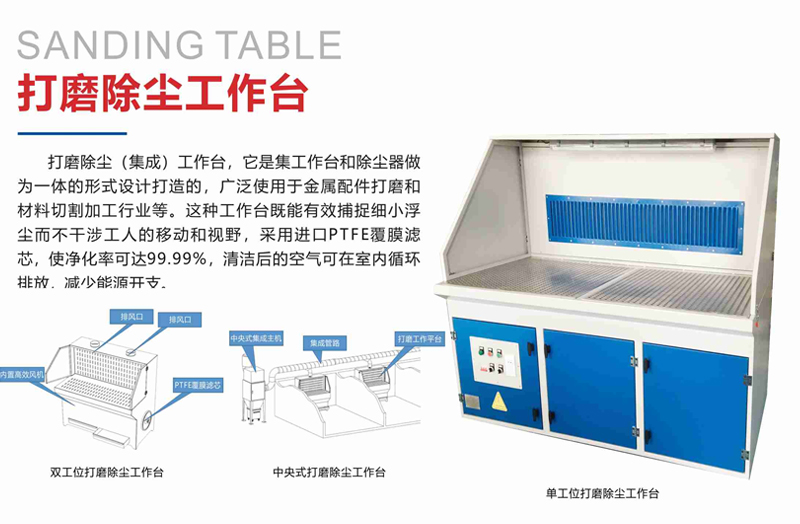 QY-M多工位打磨除尘工作台可定制 QY-M多工位打磨除尘工作台可定制