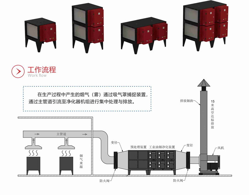 QY-Y高效油烟净化器工商两用 QY-Y高效油烟净化器工商两用