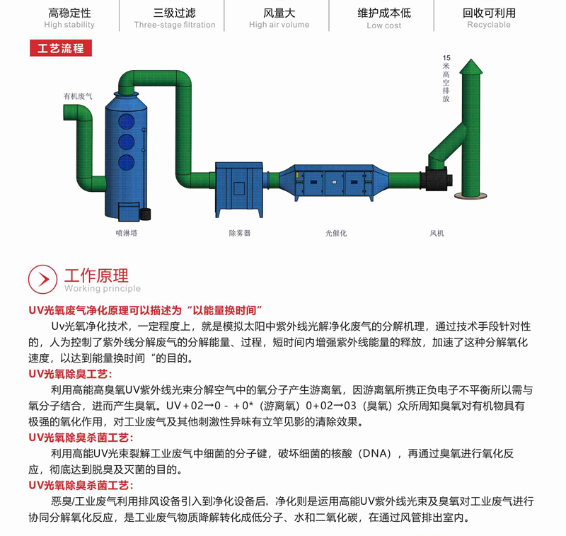 QY-F UV光氧催化净器 QY-F UV光氧催化净器