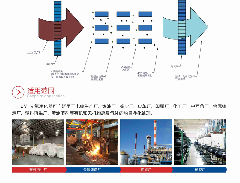 QY-F UV光氧催化净器 QY-F UV光氧催化净器