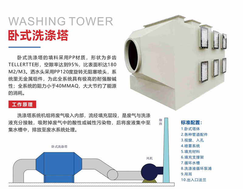 QY-W卧式洗涤塔 QY-W卧式洗涤塔