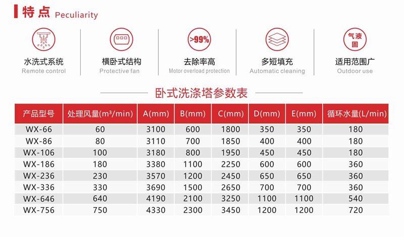QY-W卧式洗涤塔 QY-W卧式洗涤塔