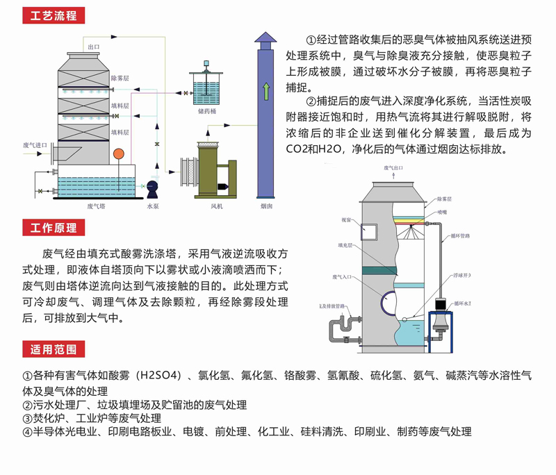 QY-X立式洗涤塔 QY-X立式洗涤塔
