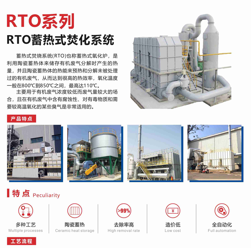 RTO蓄热式焚烧设备