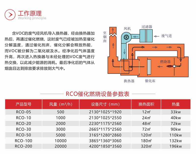 RCO催化燃烧设备 RCO催化燃烧设备