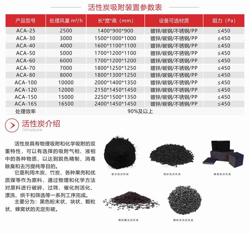 QY-X活性炭吸附装置废气治理设备 QY-X活性炭吸附装置废气治理设备