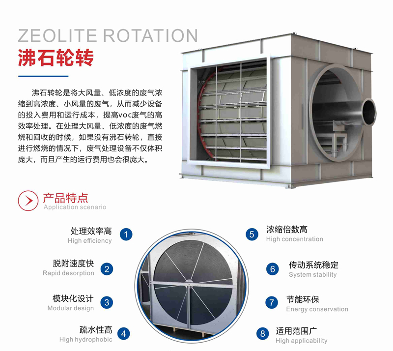 QY-F 沸石轮转 QY-F 沸石轮转