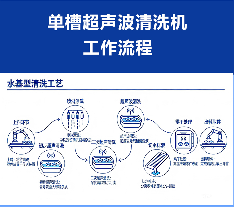单槽超声波清洗机 操作灵活 适配性强