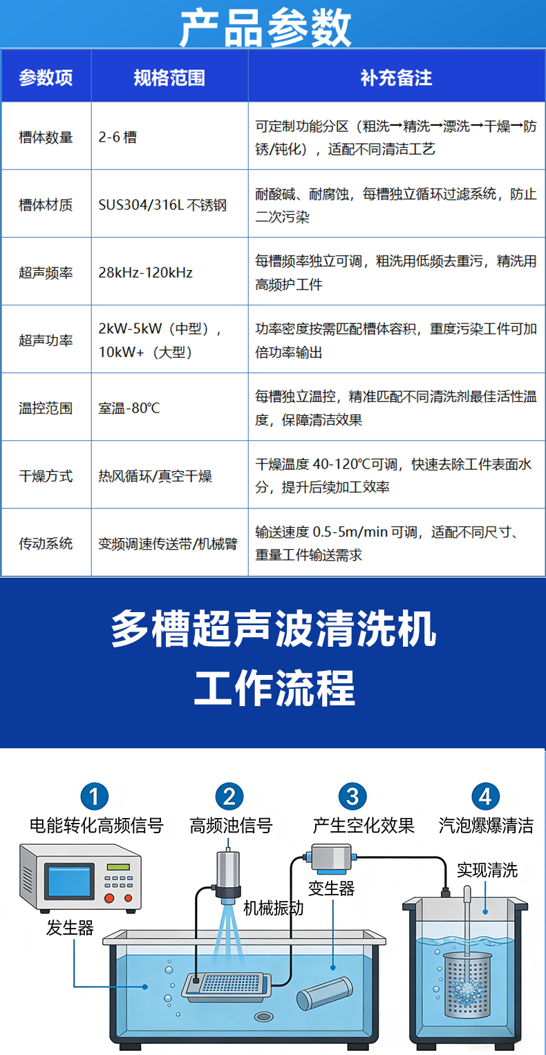 多槽超声波清洗机 兼容多种材质清洗